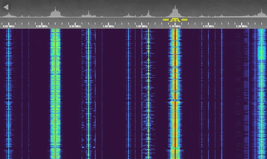 The receiver's spectrum and waterfall display: bright vertical stripes of AM broadcast stations between 0.85 and 1.23 MHz